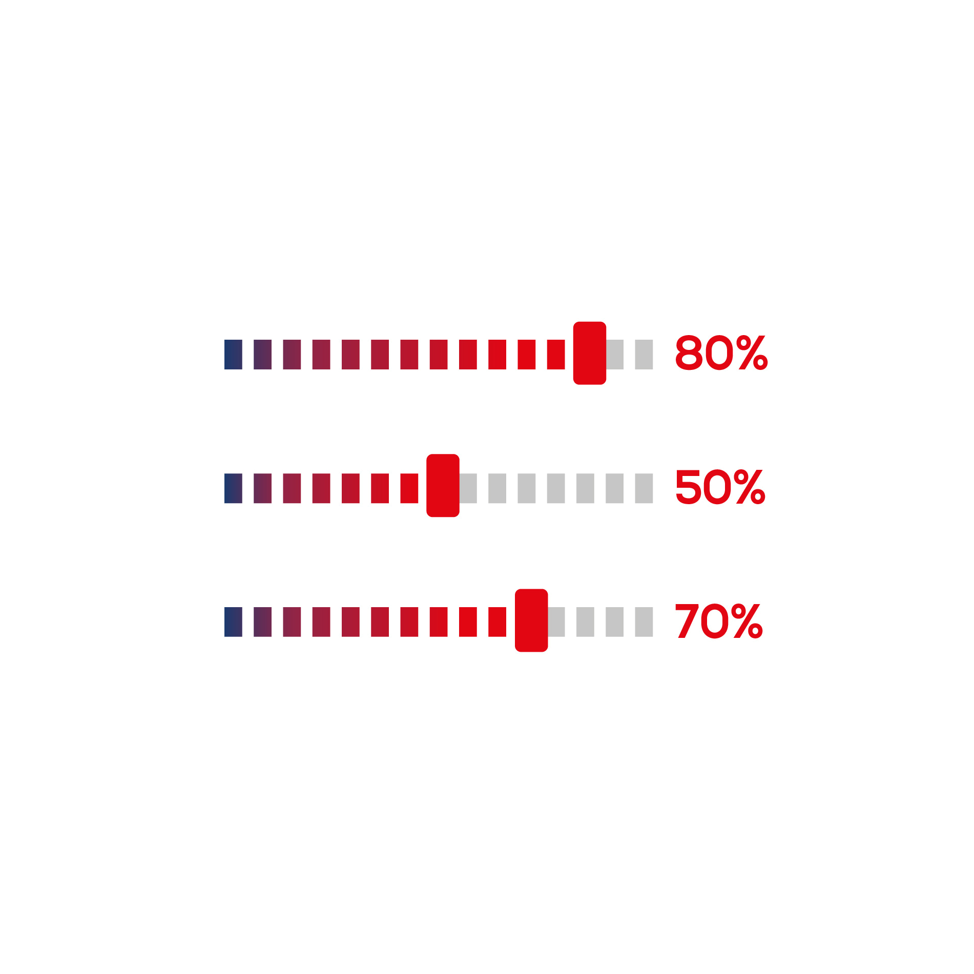 Dimming each wavelength individually